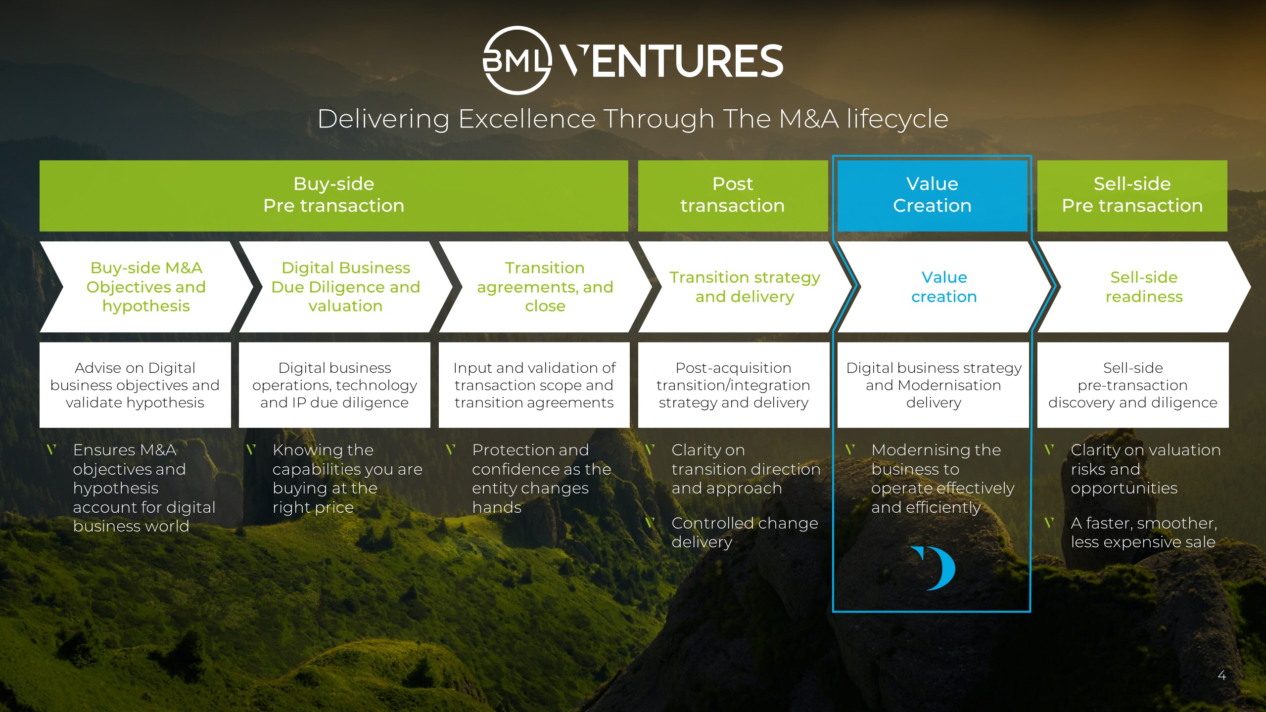 230906 bml ventures m & a lifecycle graphic